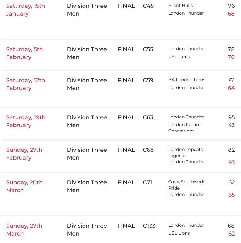 Div 3 Mens 2021 2022 Basketball England Season Results 2