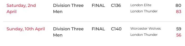 Div 3 Mens 2021 2022 Basketball England Season Results 3