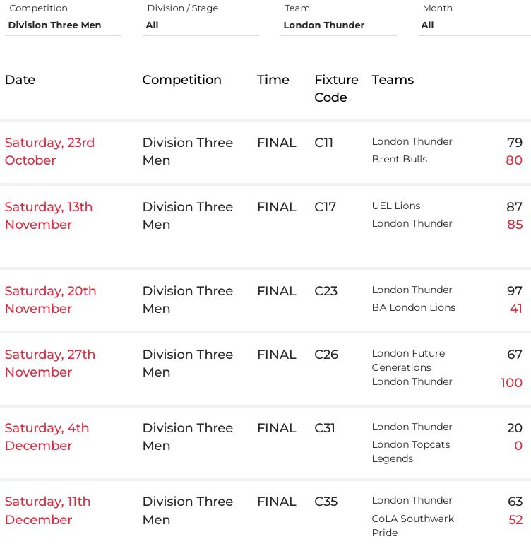 Div 3 Mens 2021 2022 Basketball England Season Results