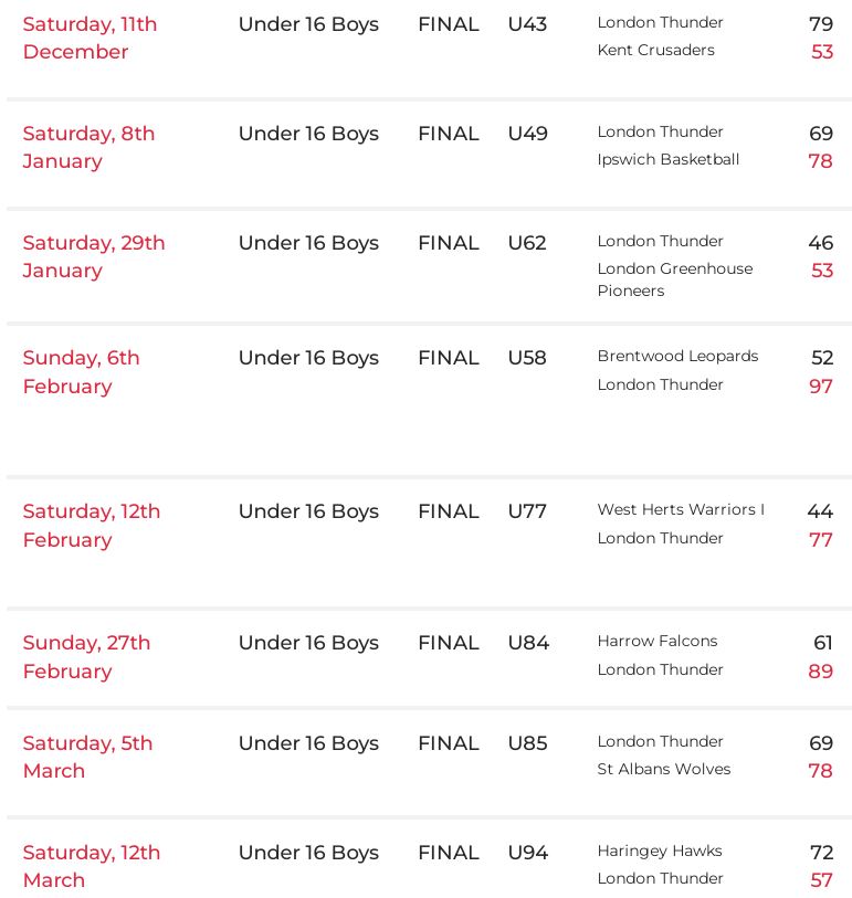 u16s 1st Team 2021 2022 Basketball England Season Results 2