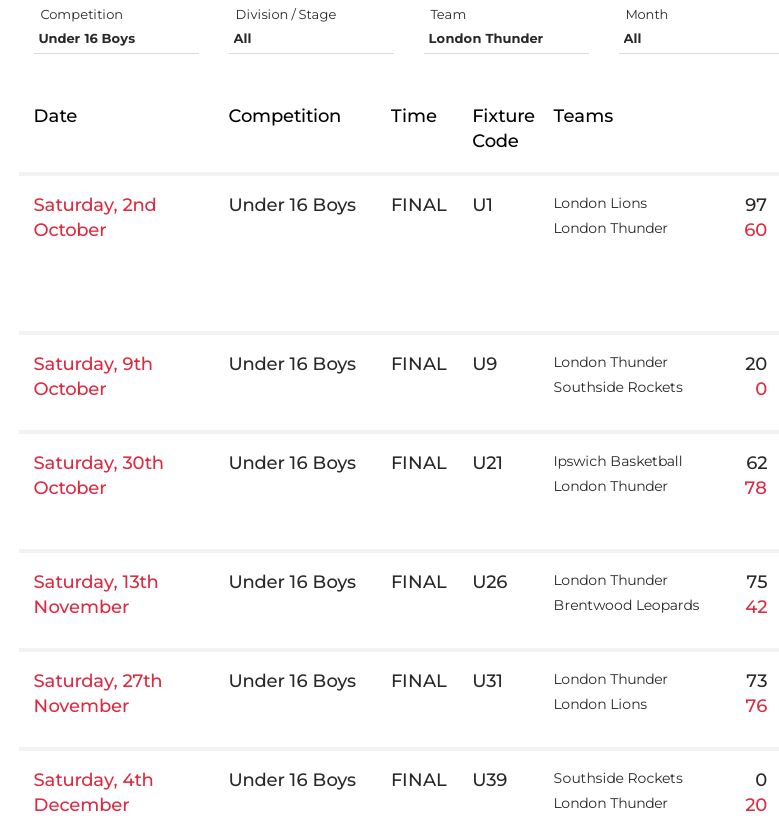 u16s 1st Team 2021 2022 Basketball England Season Results