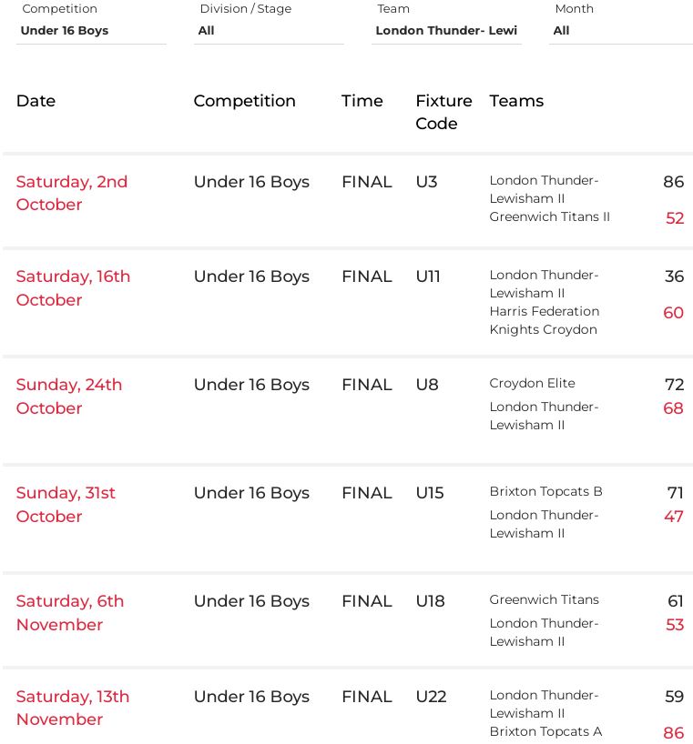 u16s 2nd Team 2021 2022 Basketball England Season Results