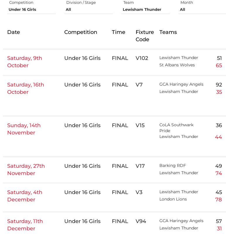 u16s Girls 2021 2022 Basketball England Season Results