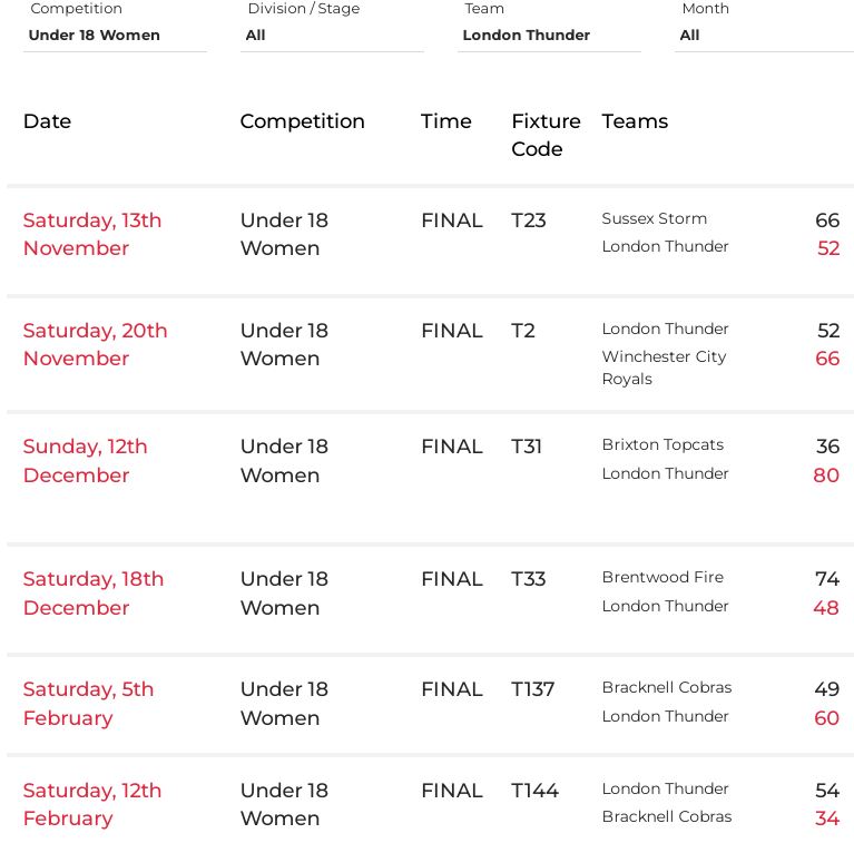 u18s Girls 2021 2022 Basketball England Season Results